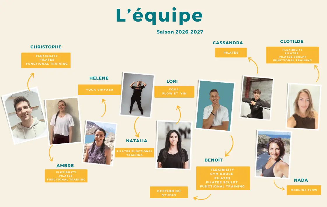 Affichage Coachs